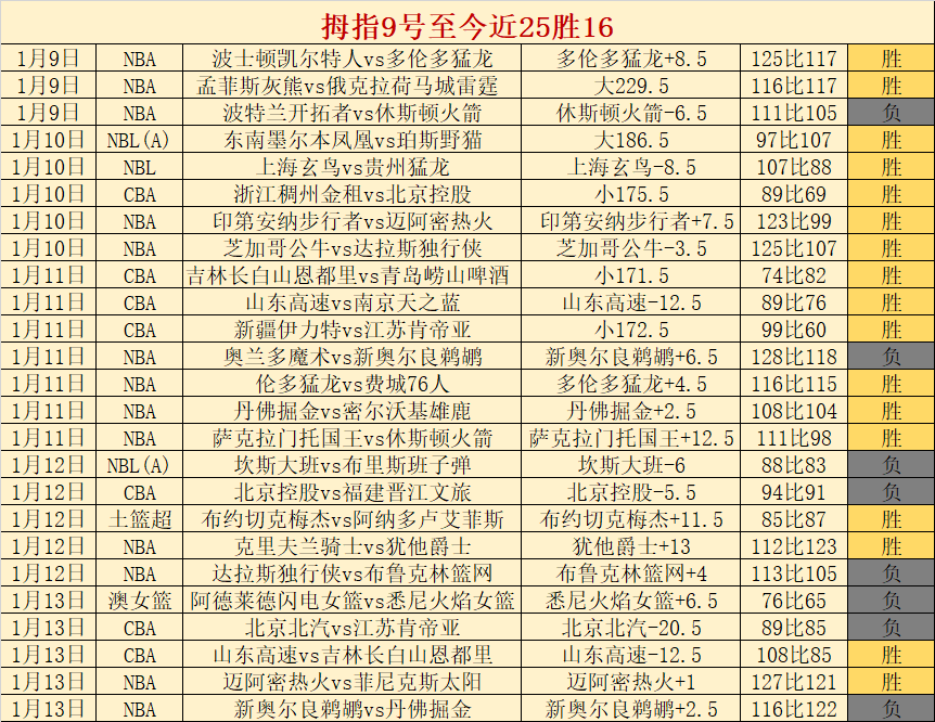 大乐透期号,专家质合分,克雷塔罗主,2026世界杯,世界杯赛程,参赛球队,举办城市,赛事更新
