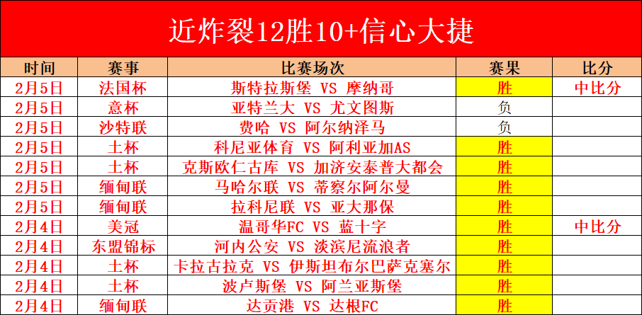 激战一触即,莱万特与皇,家社会生死,2026世界杯,世界杯赛程,参赛球队,举办城市,赛事更新