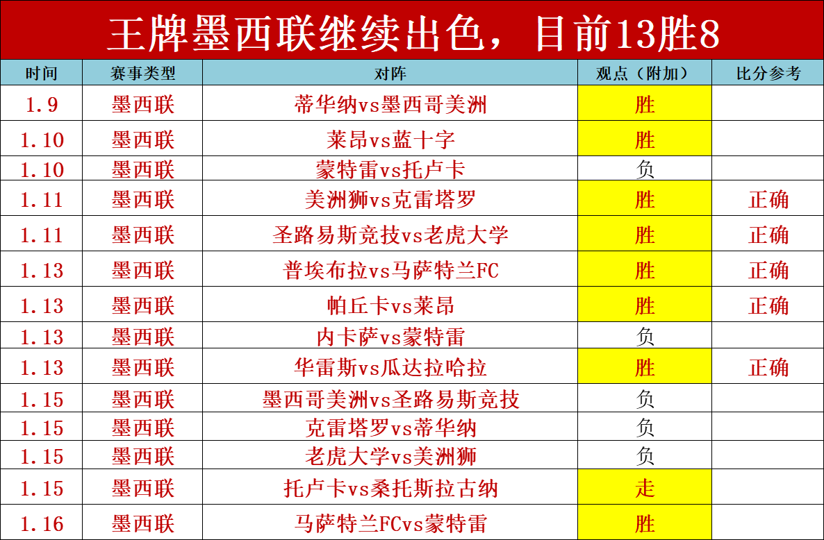 马竞瞄准,万欧购瓦伦,西亚中场,2026世界杯,世界杯赛程,参赛球队,举办城市,赛事更新