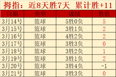三黄牌满载,特奥欧冠赛,场面临停赛,2026世界杯,世界杯赛程,参赛球队,举办城市,赛事更新