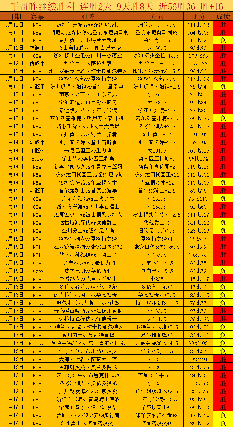 常规赛,浙江,山西,2026世界杯,世界杯赛程,参赛球队,举办城市,赛事更新