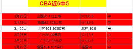 斯鲍独占鳌,洞领先高坛,赛事,2026世界杯,世界杯赛程,参赛球队,举办城市,赛事更新
