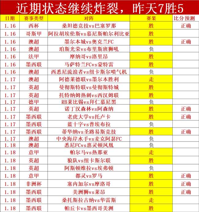 张帅与搭档,荣获阿布扎,比网球赛双,2026世界杯,世界杯赛程,参赛球队,举办城市,赛事更新