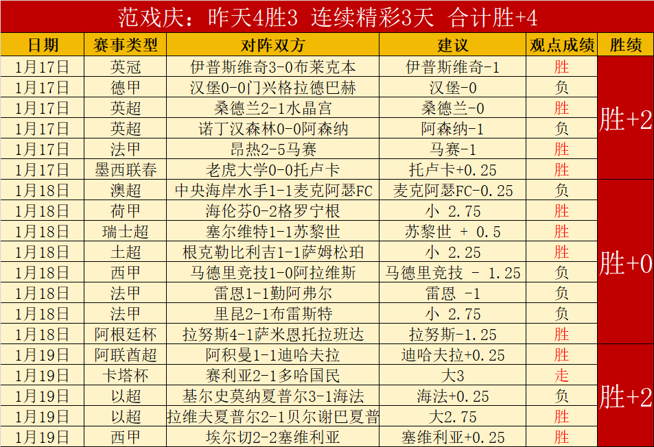 卡纳瓦罗执,掌萨格勒布,迪纳摩教头,2026世界杯,世界杯赛程,参赛球队,举办城市,赛事更新